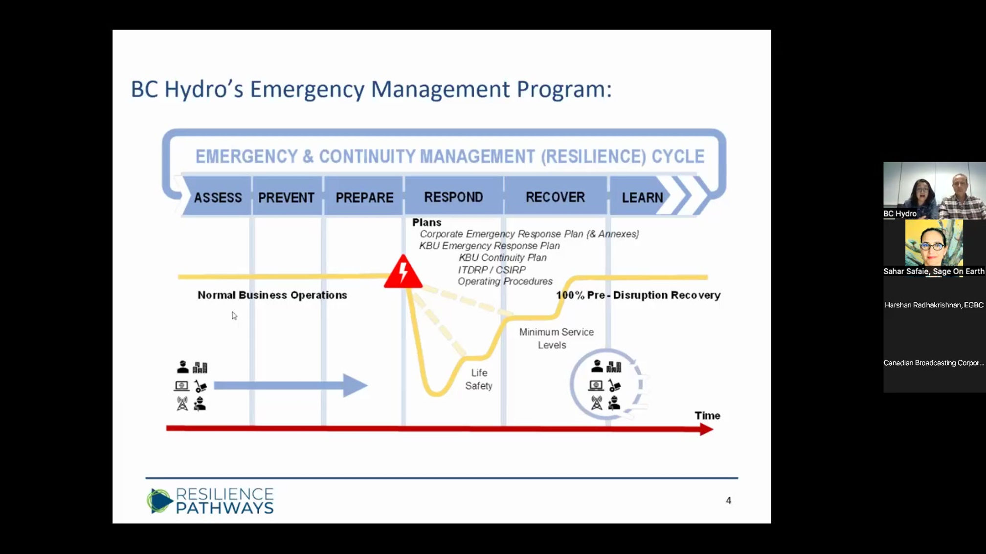 2.3 Risk and Resilience in Electrical Infrastructure